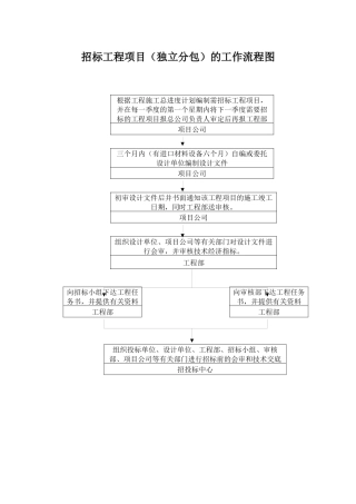 招标工程项目的工作流程图