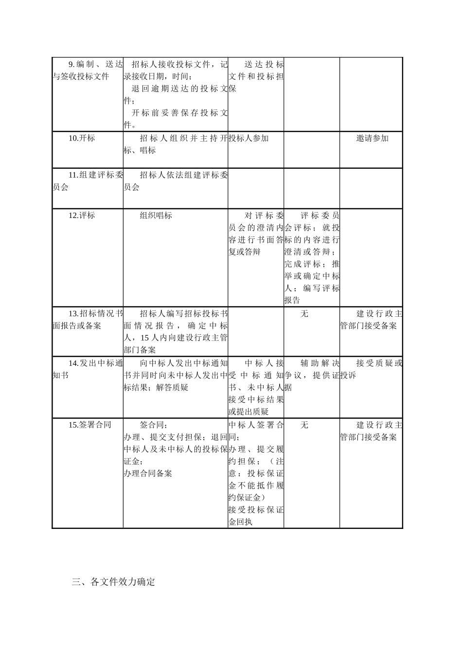 招标师考试串讲_第3页