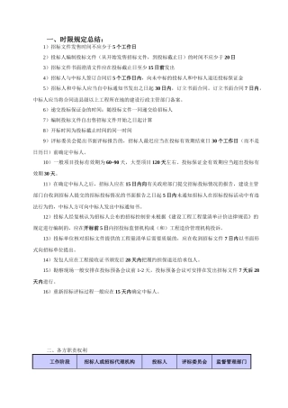 招标师考试串讲