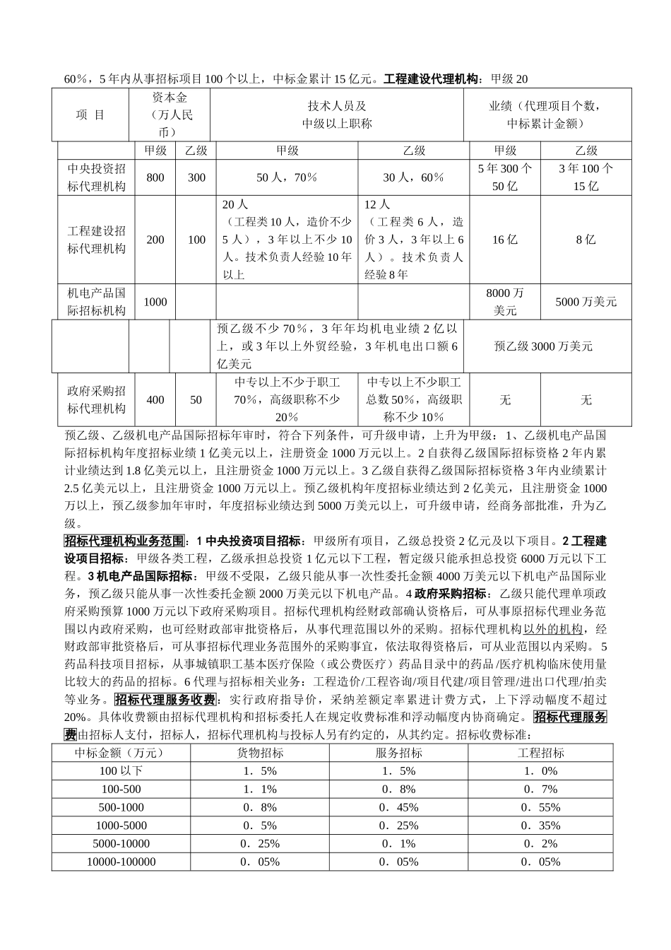 招标师考试复习资料_第3页