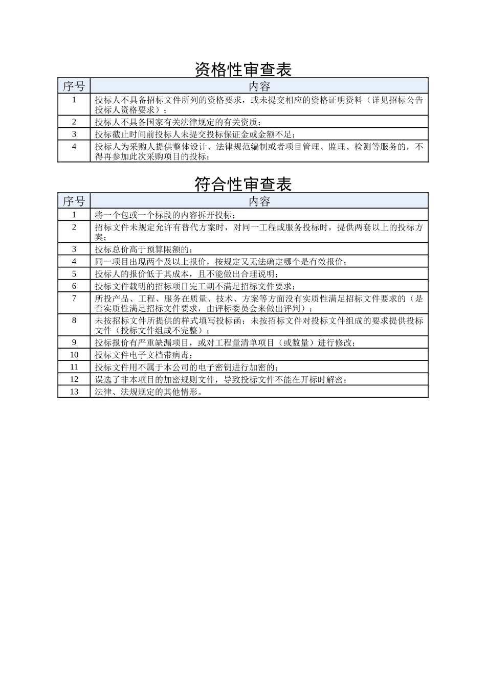 招标文件田寮消防水池_第2页