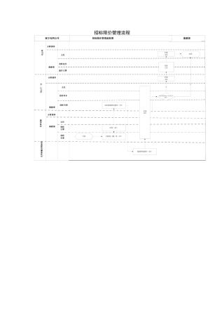 招标限价管理流程
