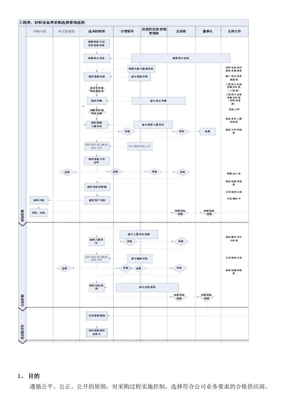 招标采购管理流程_第2页