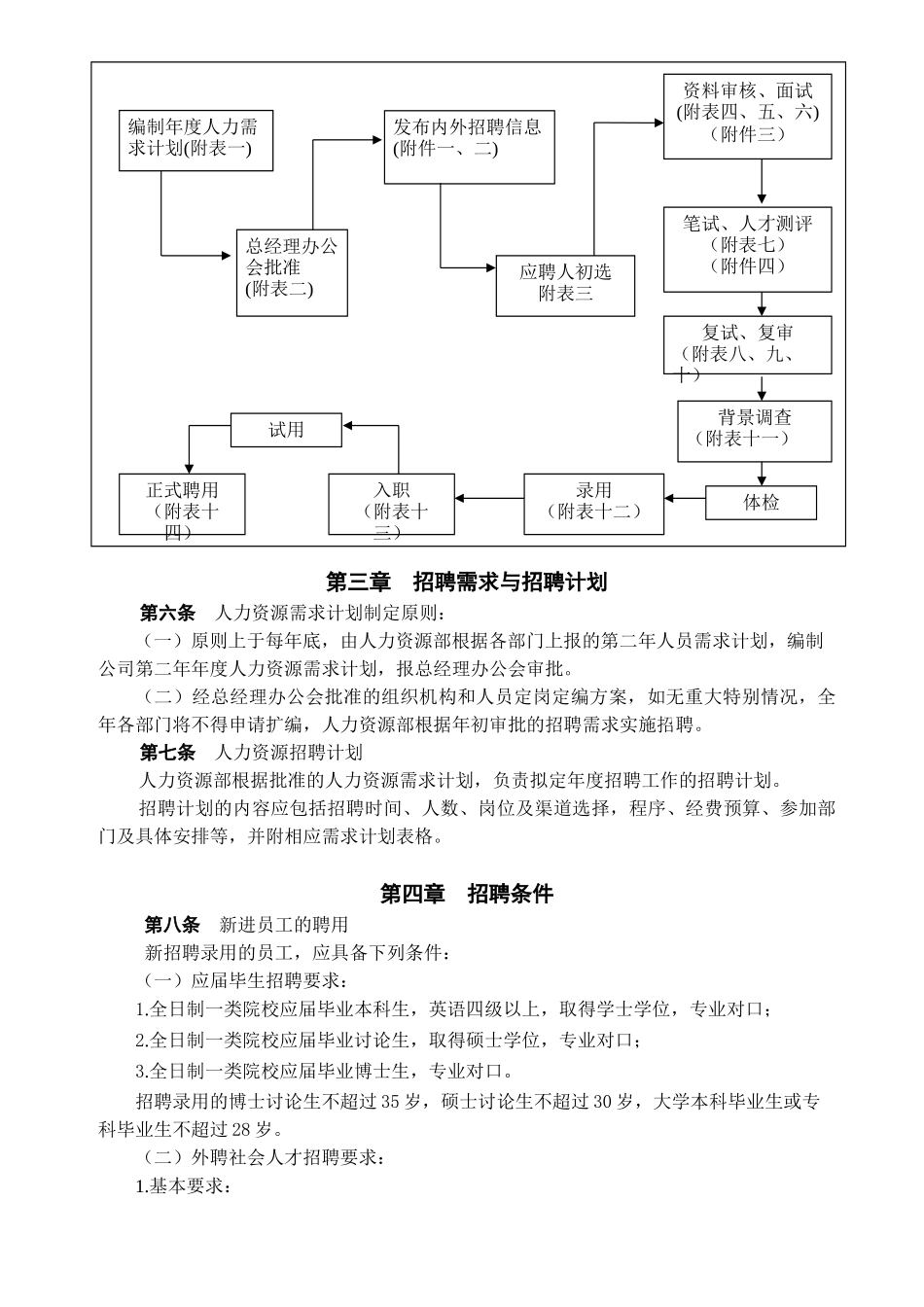 招聘录用管理办法_第2页