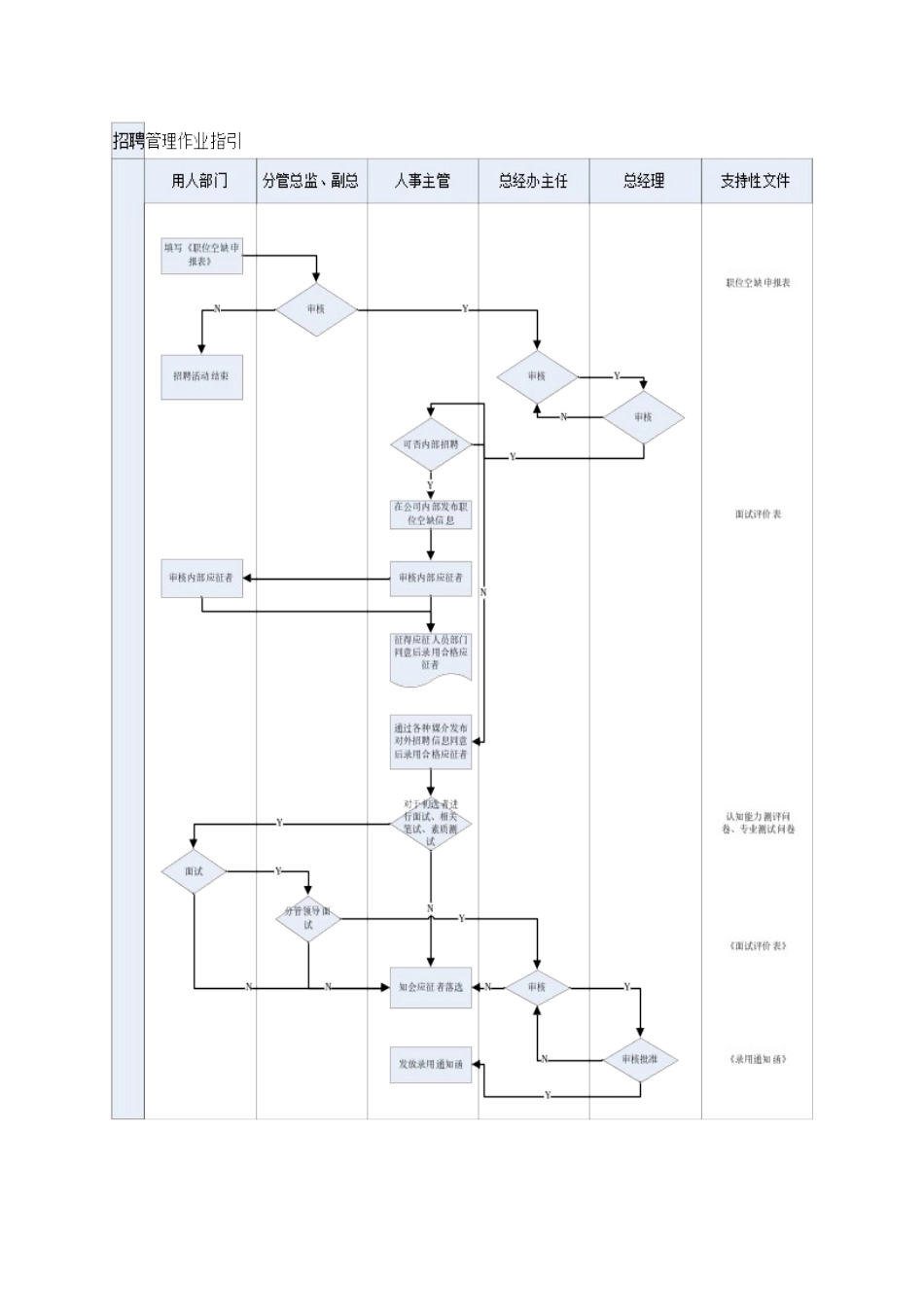 招聘管理作业指引ZGYC-WI-RS003_第2页