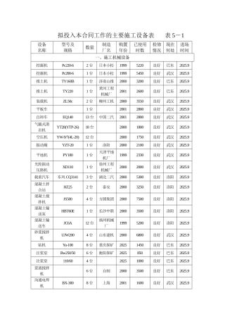 拟投入本合同工作的主要施工设备表