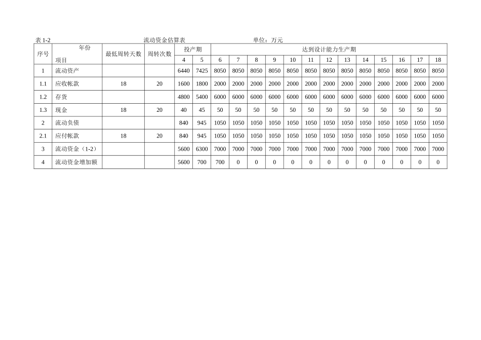 拟建工程项目投资决策案例分析_第3页
