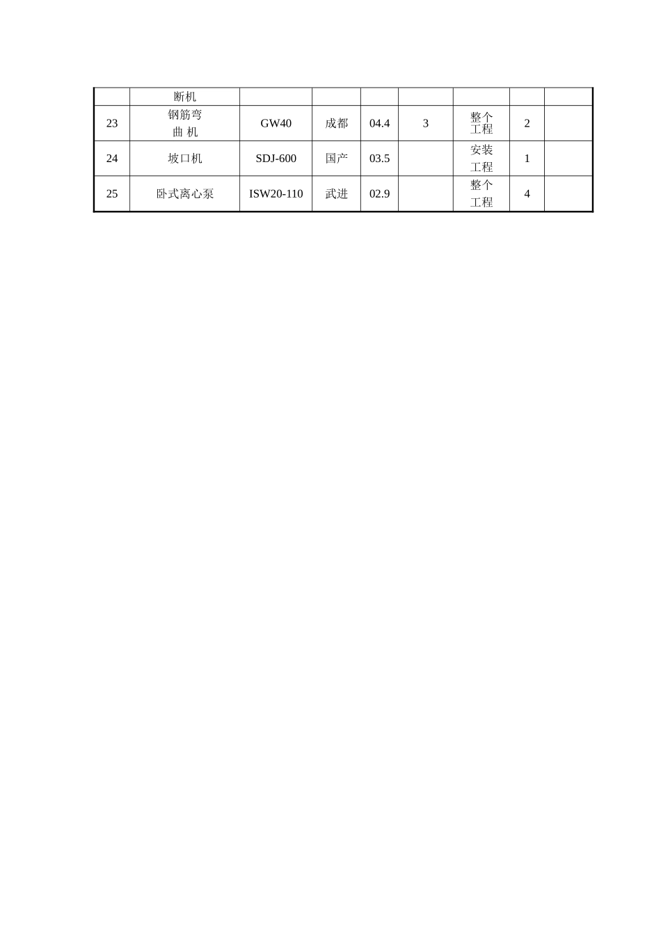 拟投入的主要施工机械设备表_第2页