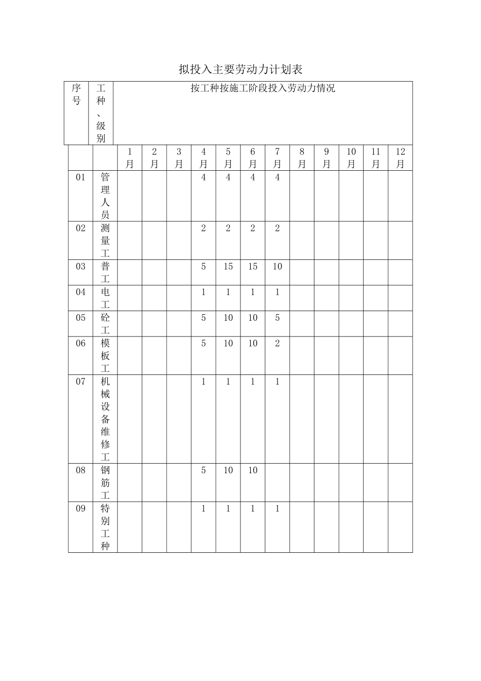 拟投入机械设备、试验设施、劳动力计划表_第3页