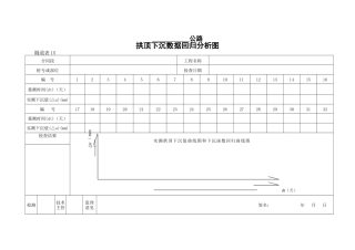 拱顶下沉数据回归分析图