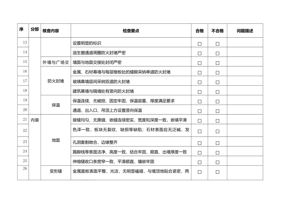 持有物业开业验收检查表一般性问题验收单_第2页