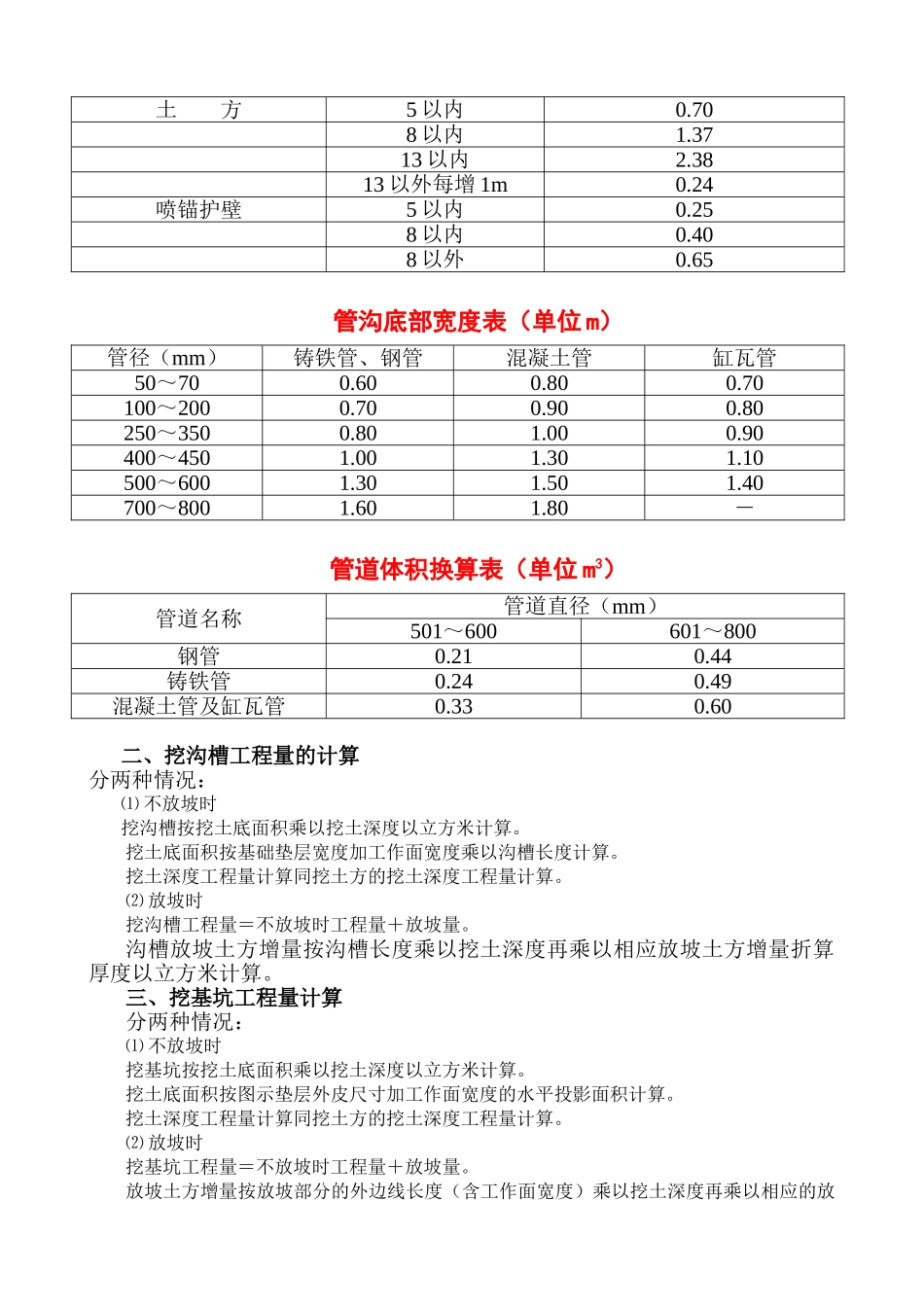 挖土方、沟槽、基坑工程量的计算_第2页