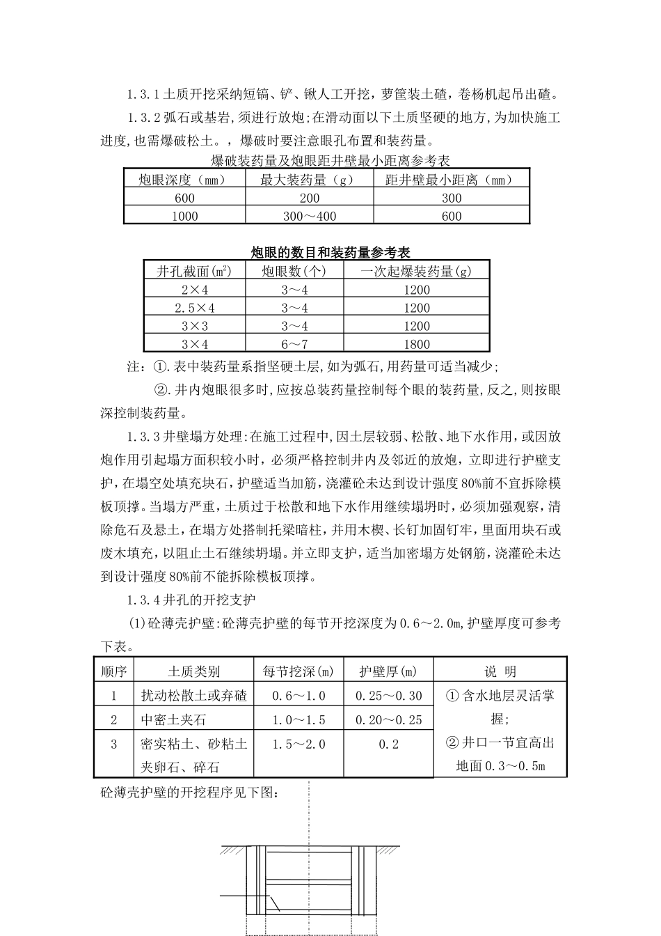 挖孔抗滑桩施工组织设计介绍_第2页
