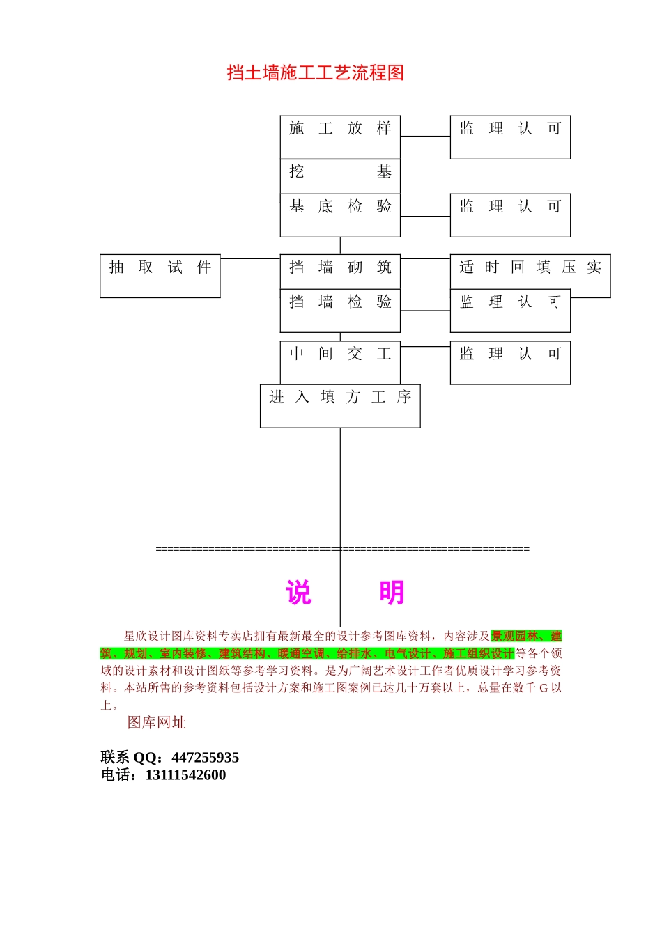 挡土墙施工工艺流程图_第1页