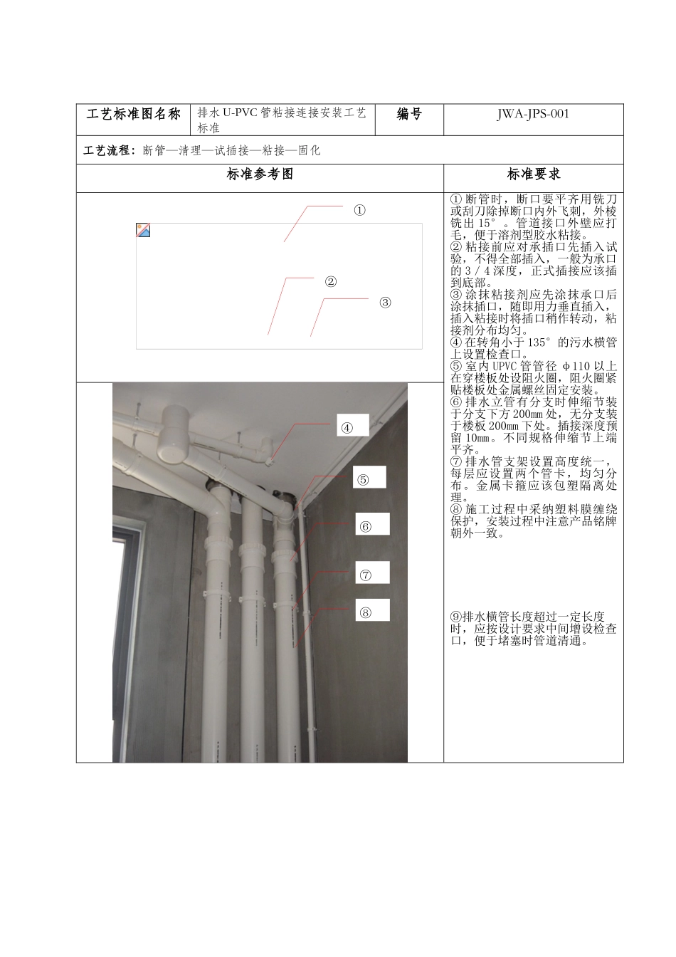 排水UPVC管承插连接安装工艺标准_第1页