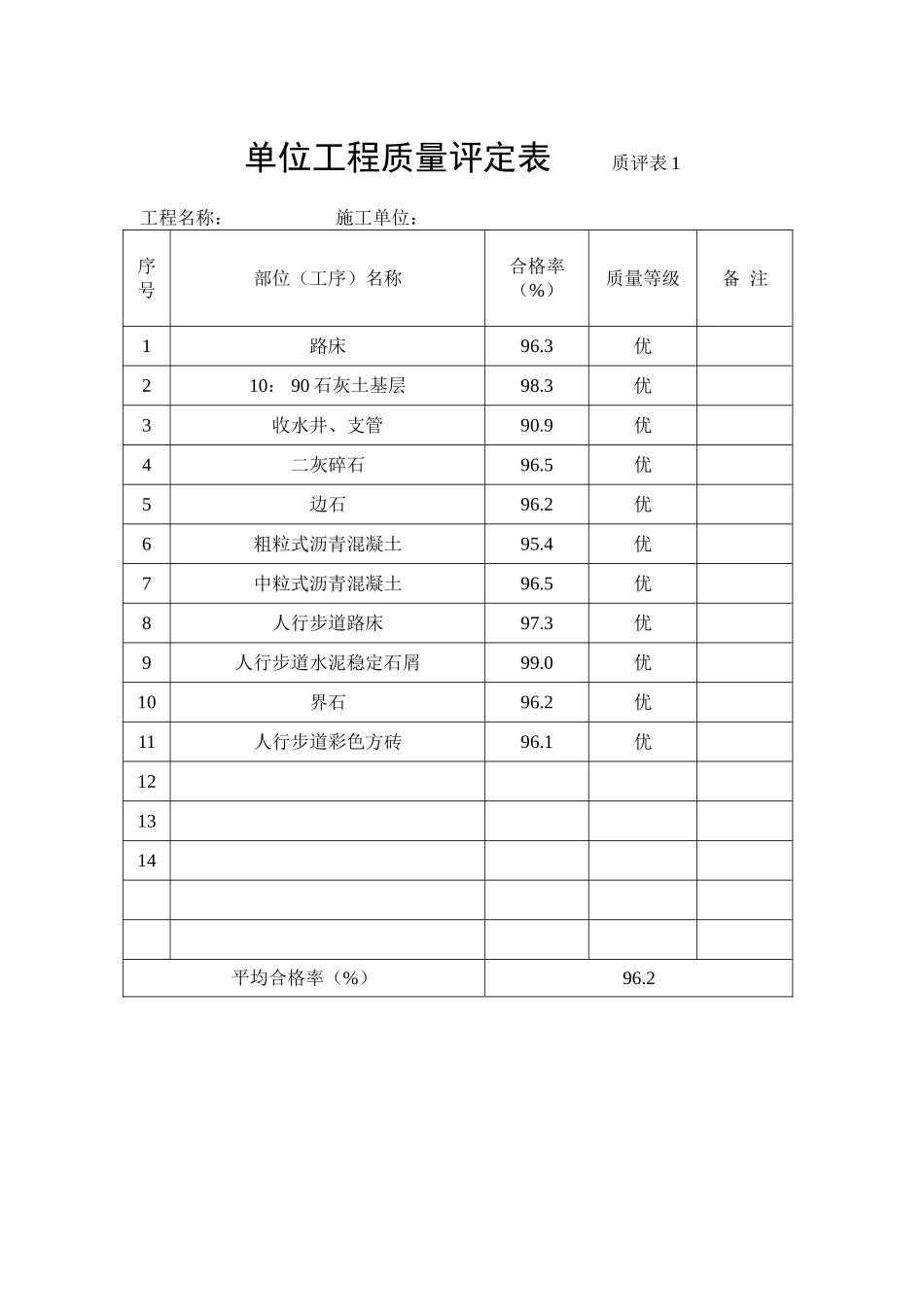 排水道路质量平定表_第1页