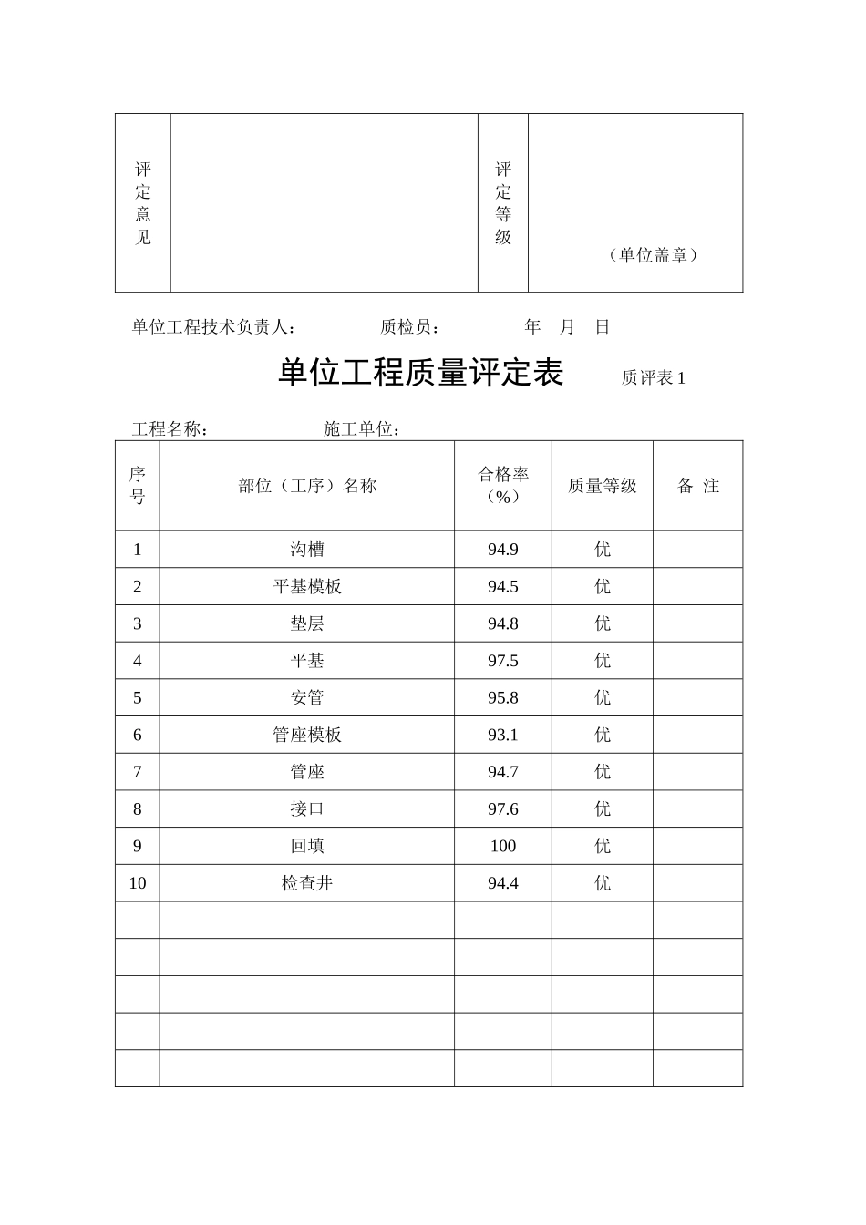 排水道路质量平定表_第2页