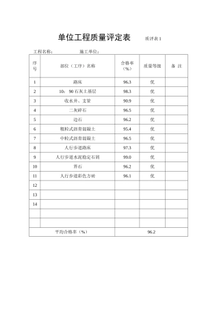 排水道路质量平定表