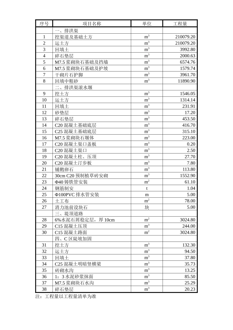 排洪渠工程施工组织设计_第2页