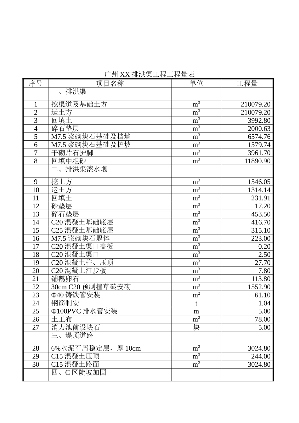 排洪渠工程施工组织设计方案(Word_第2页
