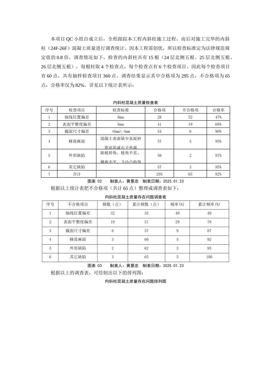 控制混凝土内斜柱施工质量_第2页