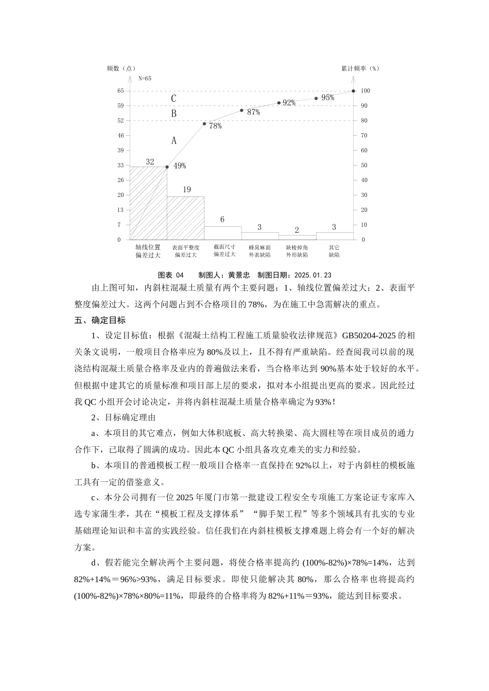 控制混凝土内斜柱施工质量_第3页