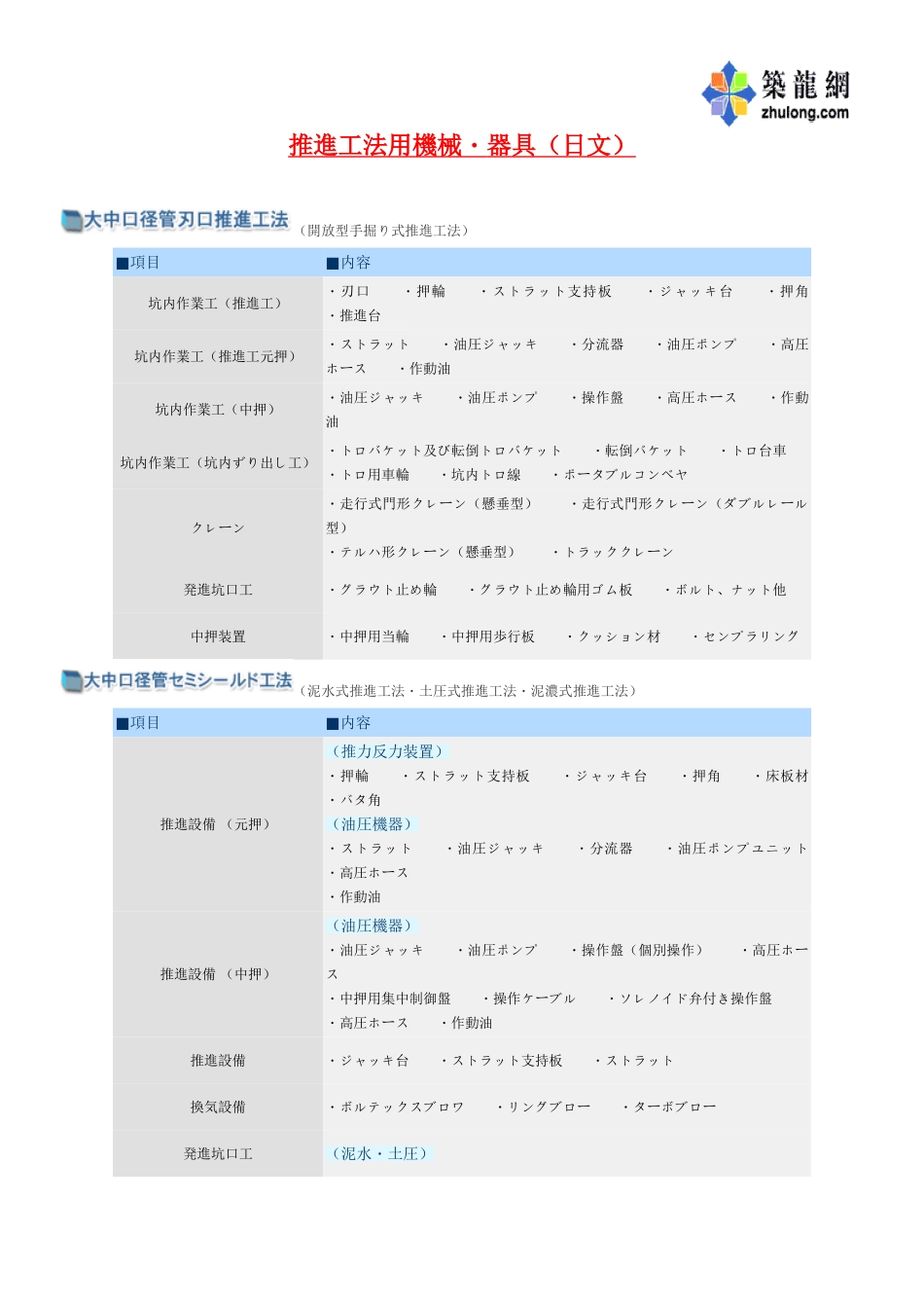 推进工法用机械-器具p_第1页