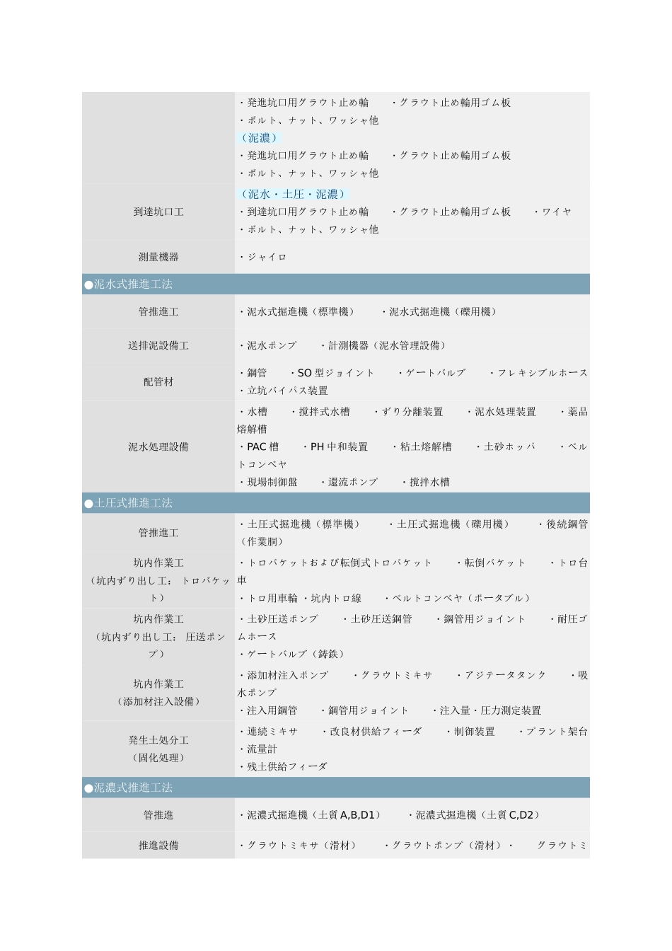推进工法用机械-器具p_第2页