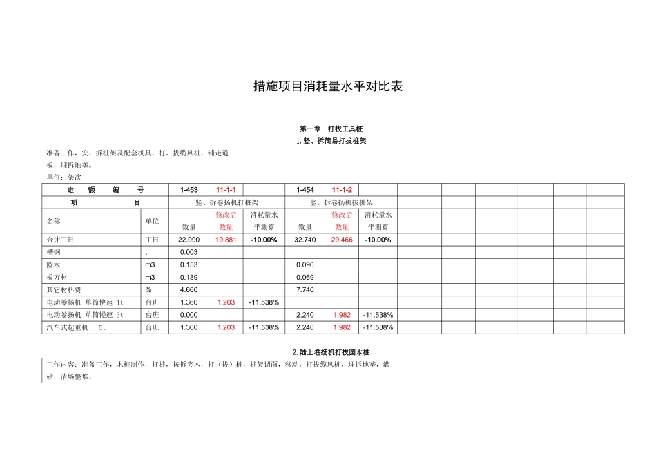 措施项目消耗量水平对比表_第1页