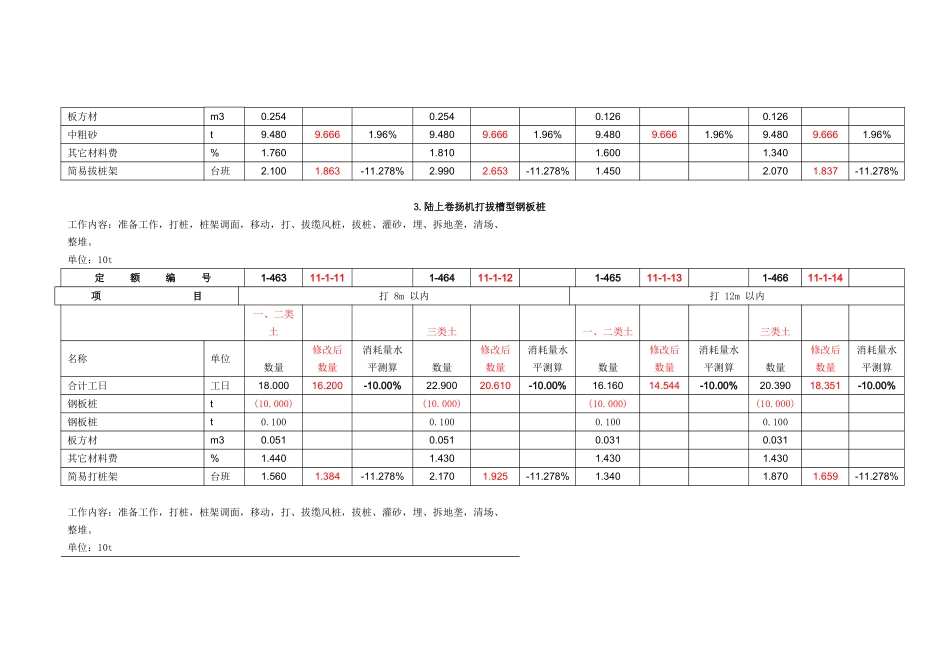 措施项目消耗量水平对比表_第3页