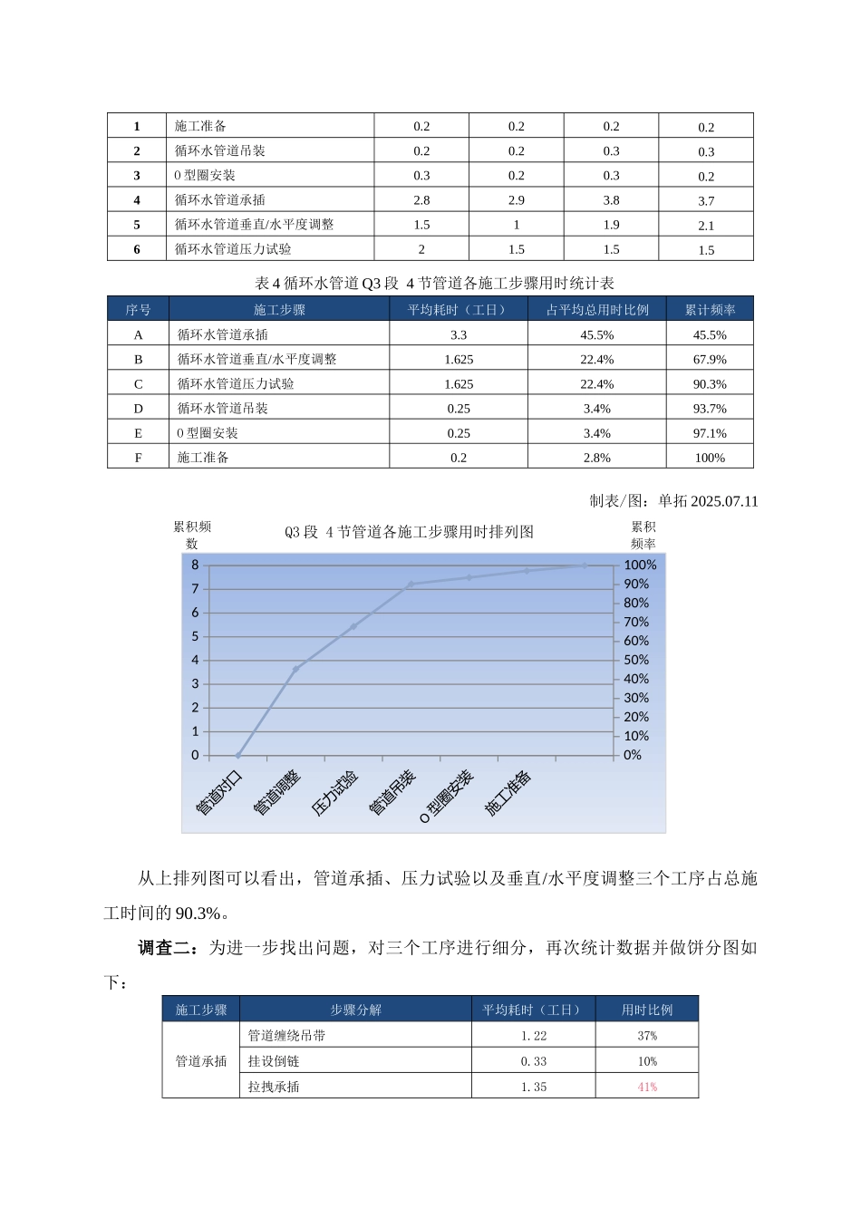 提高CAP1400超大口径循环水玻璃钢管道安装效率_第3页