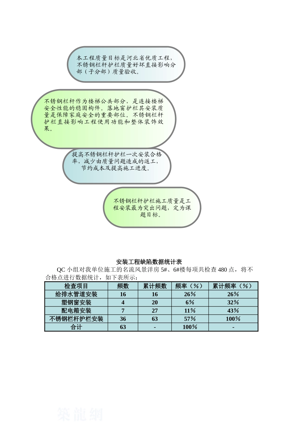 提高不锈钢栏杆护栏施工质量_第3页
