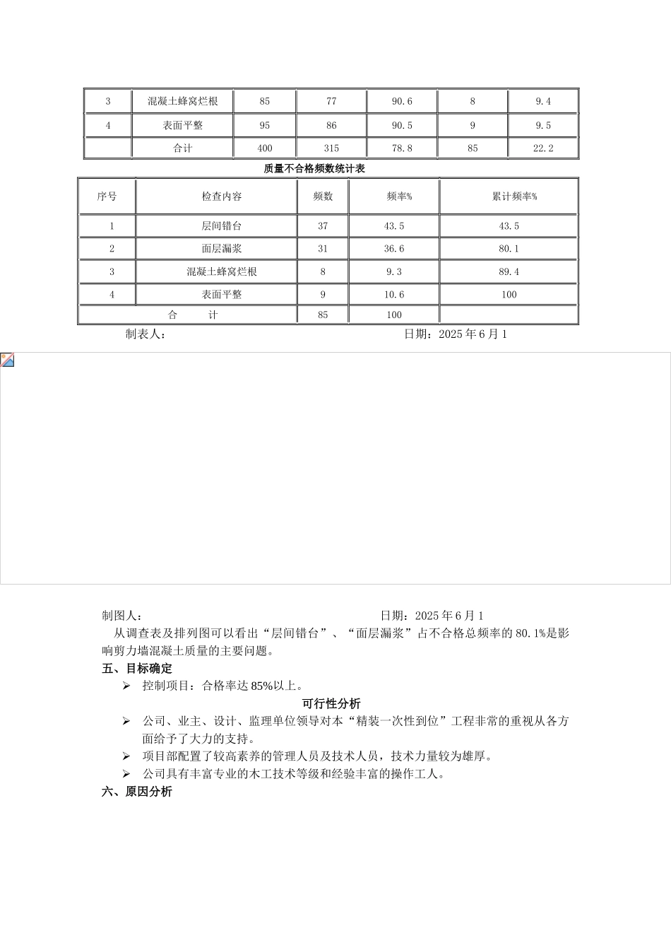 提高剪力墙层间混凝土一次验收合格率_第3页