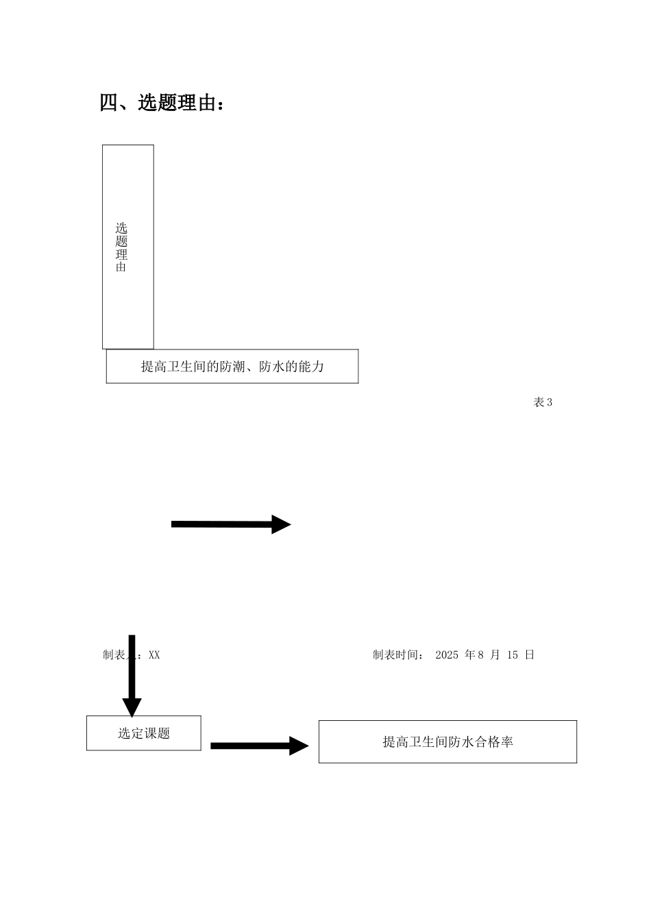 提高卫生间防水合格率_第3页