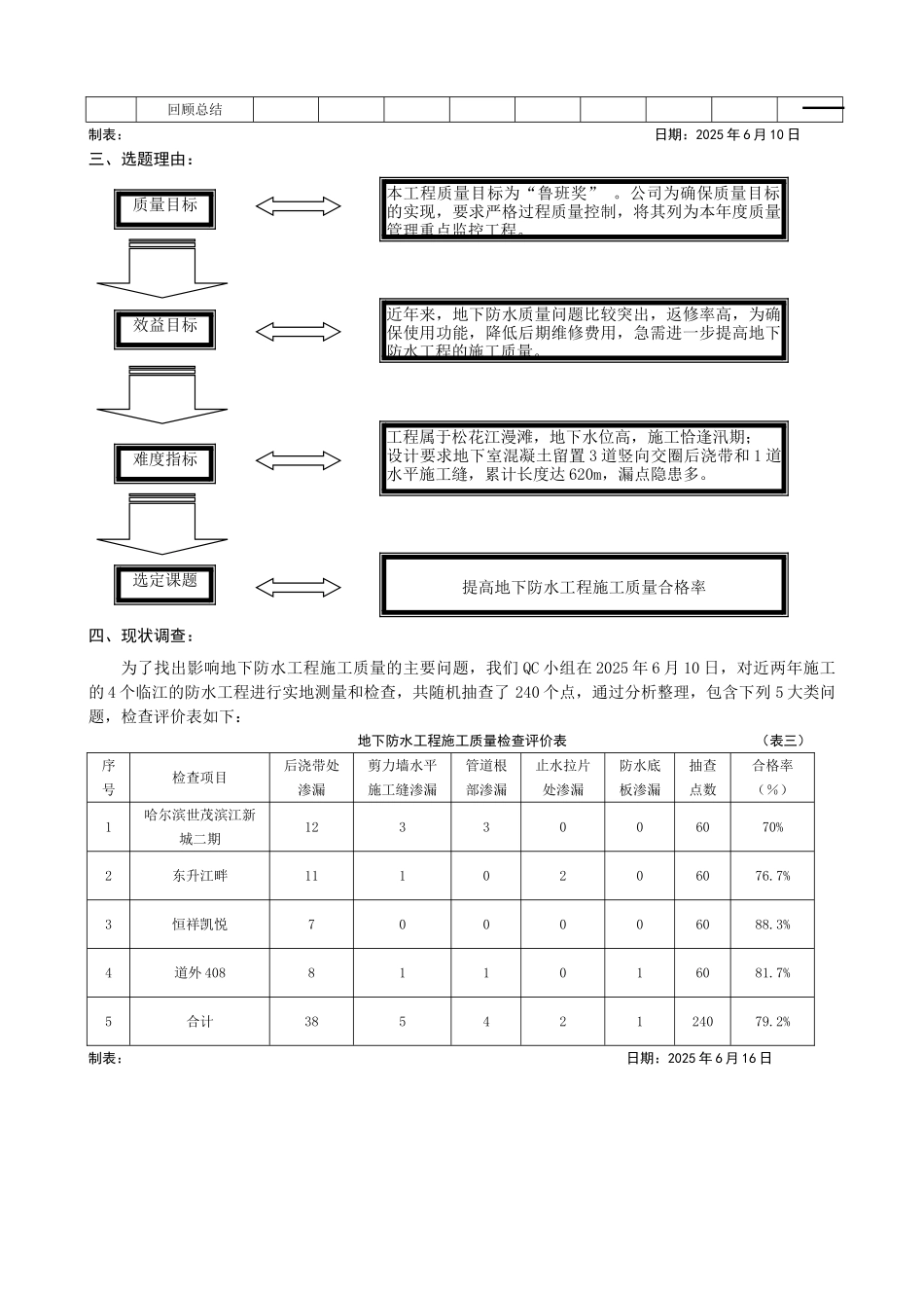 提高地下防水工程施工质量合格率_第2页