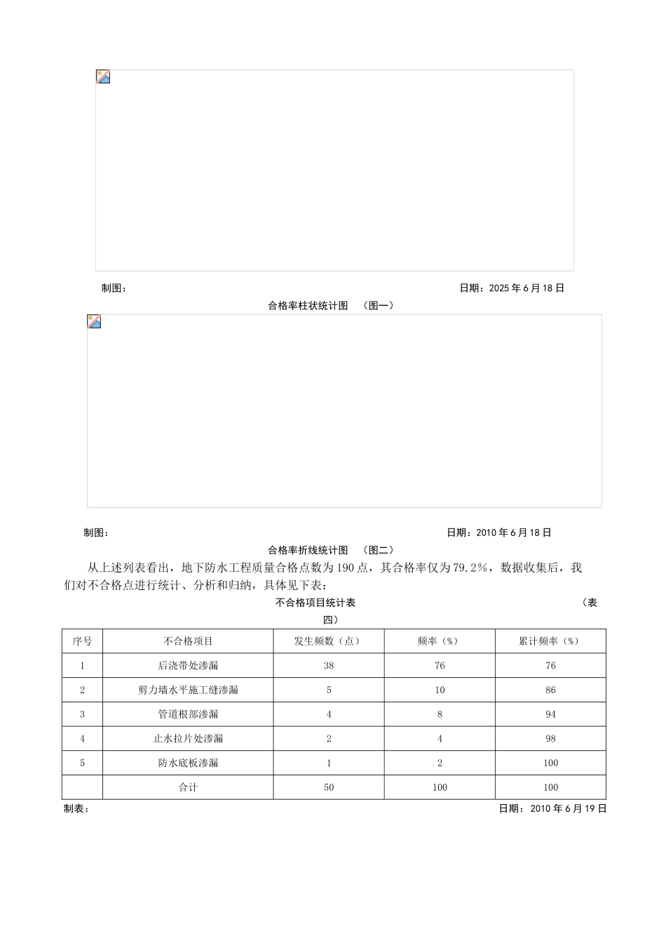 提高地下防水工程施工质量合格率_第3页