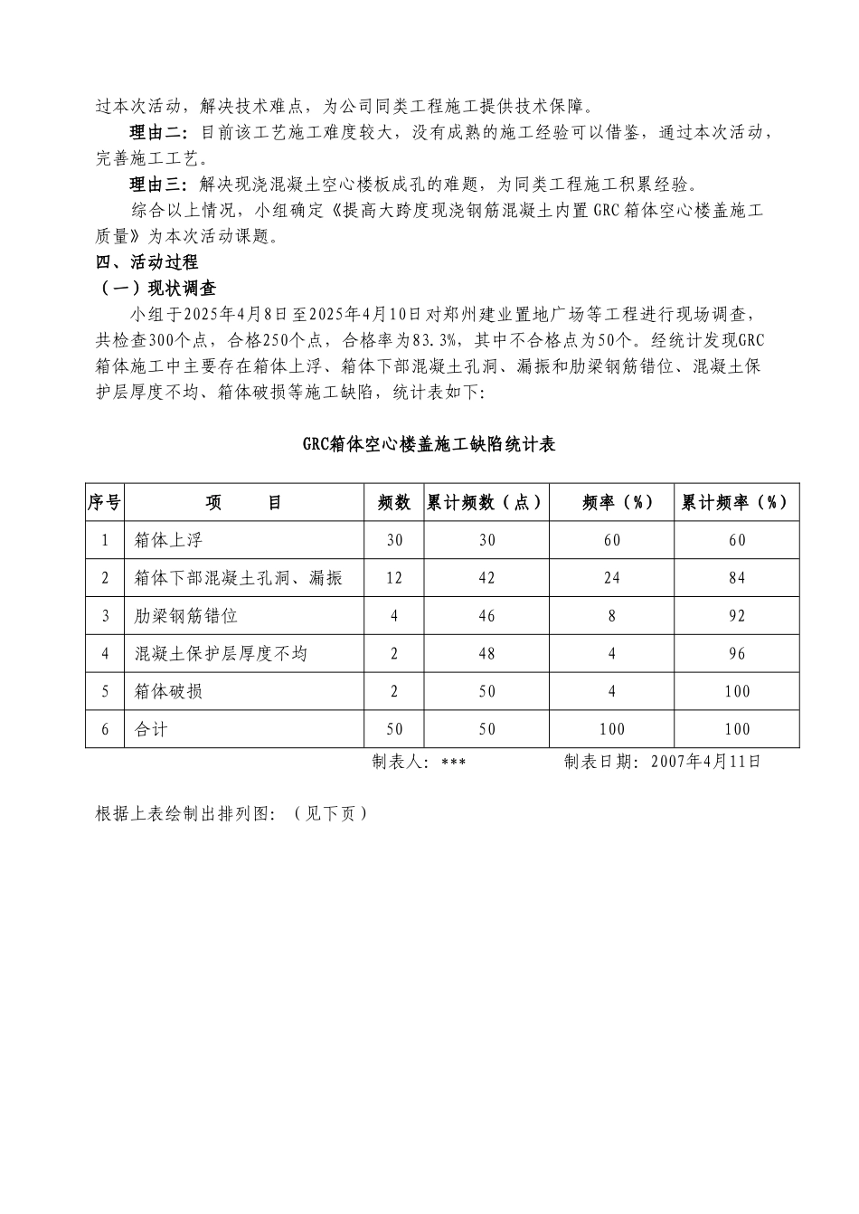 提高大跨度现浇钢筋混凝土内置grc箱体空心楼盖施工质量-_第2页