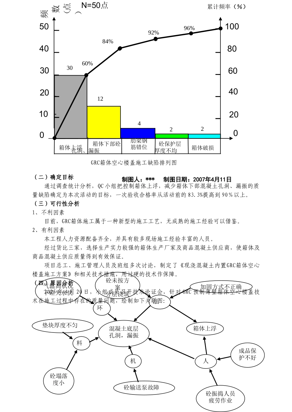 提高大跨度现浇钢筋混凝土内置grc箱体空心楼盖施工质量-_第3页
