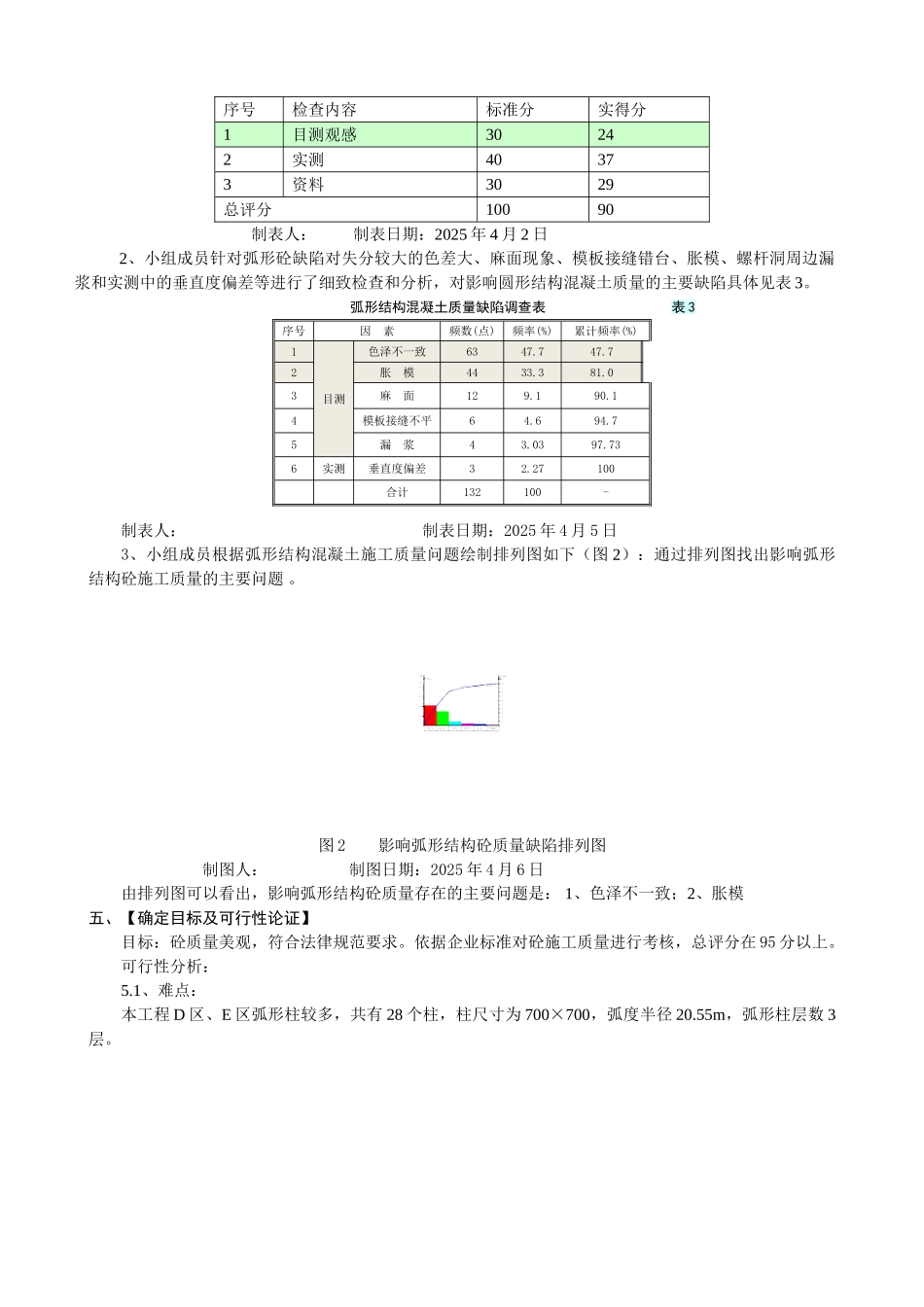 提高弧形柱混凝土施工质量汇报_第3页