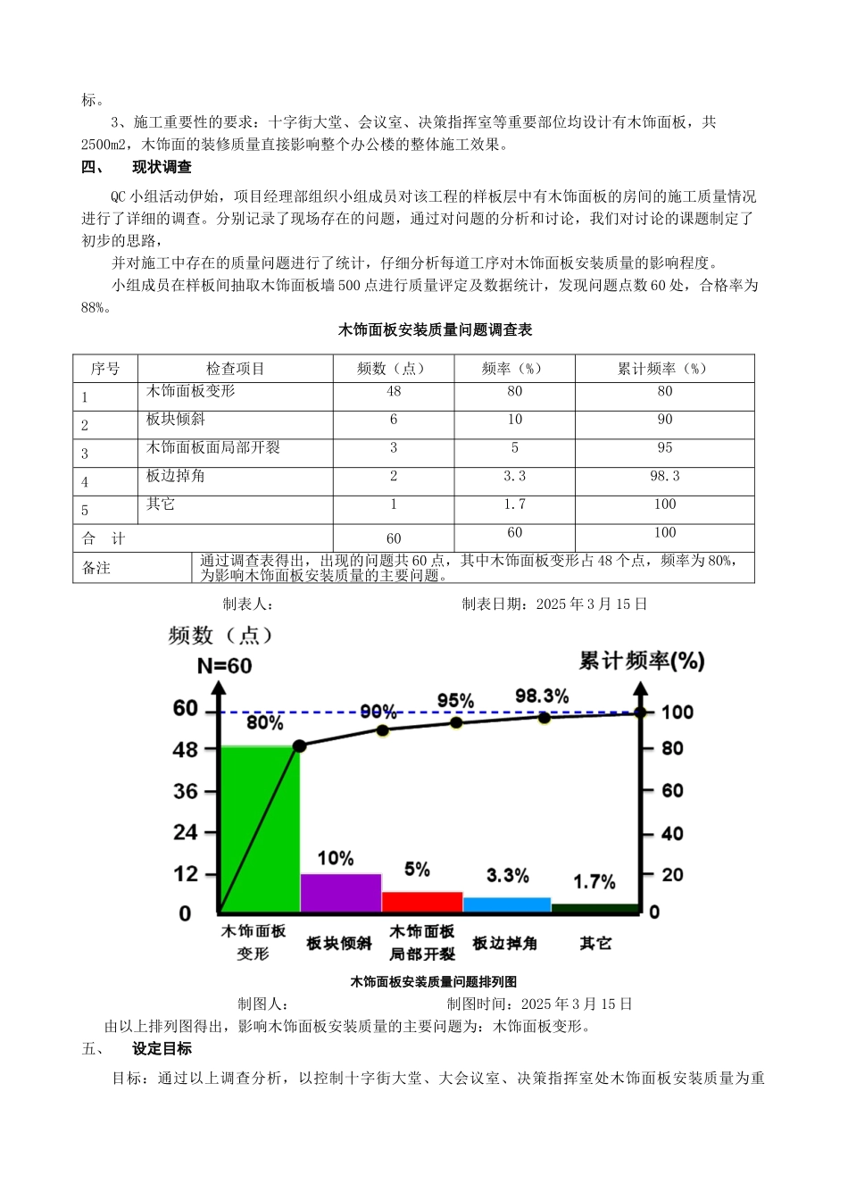 提高木饰面板安装质量成果汇报_第2页
