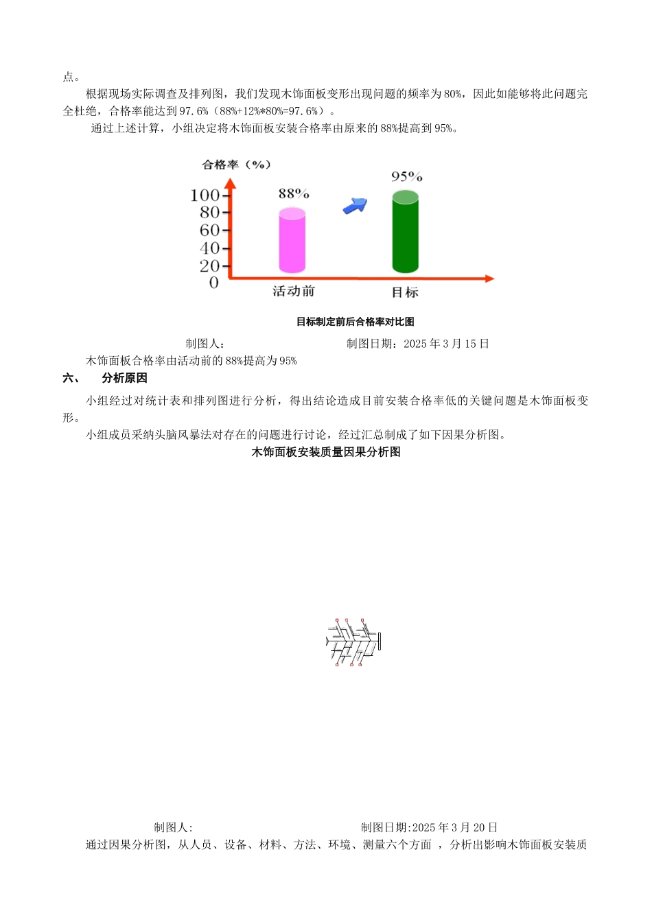 提高木饰面板安装质量成果汇报_第3页