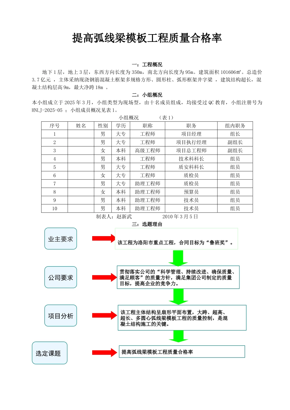提高弧线梁模板工程质量合格率_第1页