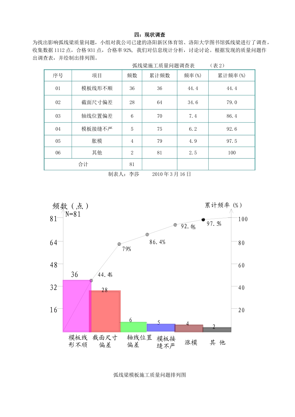 提高弧线梁模板工程质量合格率_第2页