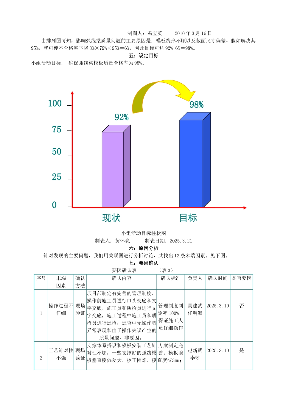 提高弧线梁模板工程质量合格率_第3页