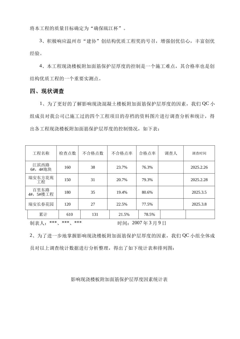 提高楼板附加筋保护层合格率_第2页