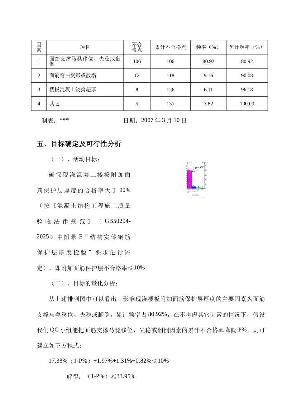 提高楼板附加筋保护层合格率_第3页