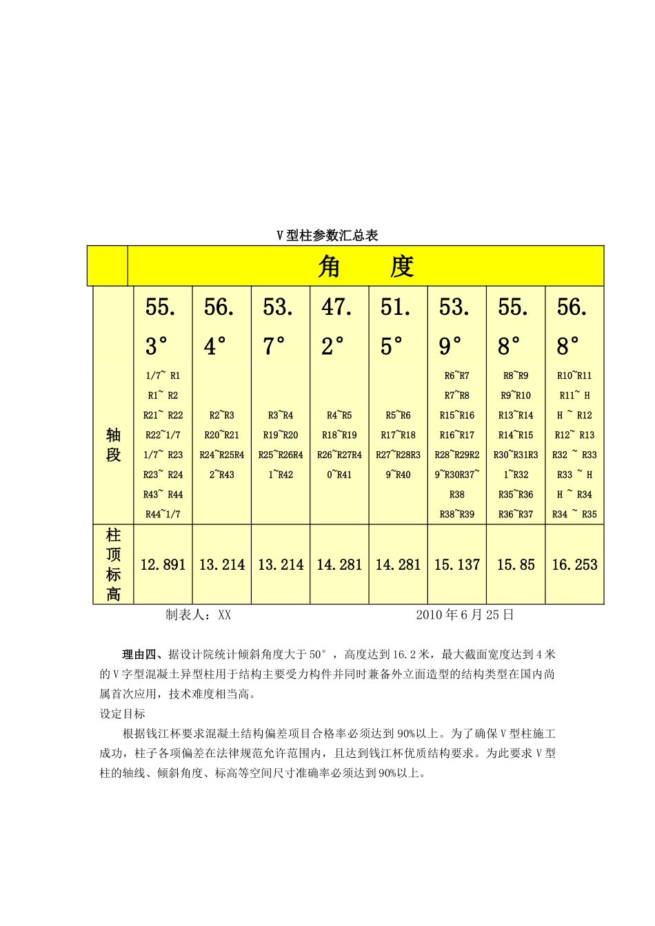 提高游泳馆工程v型柱支撑的空间尺寸准确率_第3页