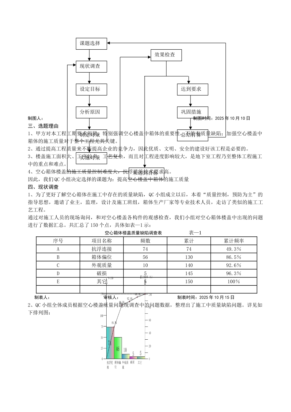 提高空心楼盖中箱体的施工质量汇报_第2页