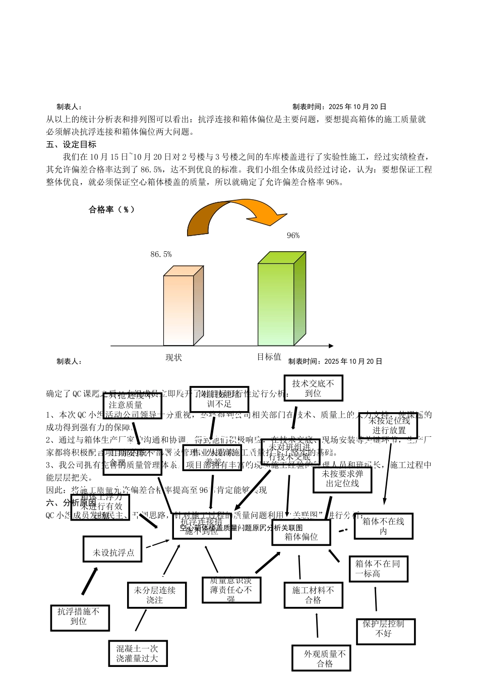 提高空心楼盖中箱体的施工质量汇报_第3页