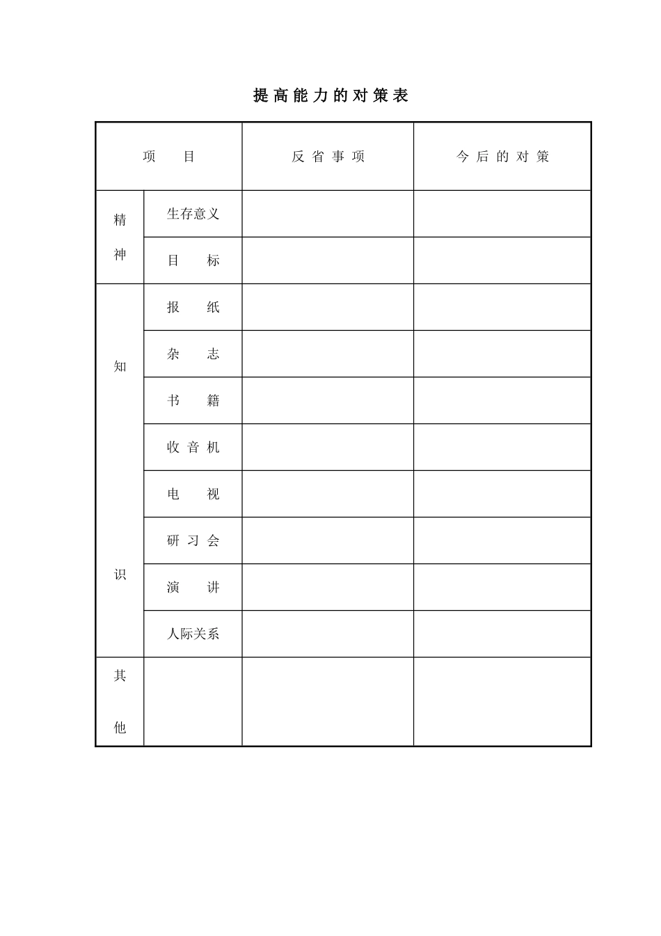 提高能力的对策表_第1页